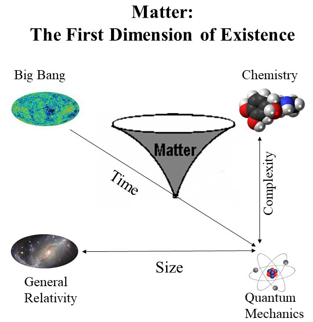 GETBACKERS: WORLD'S COSMOLOGY EXPLANATION